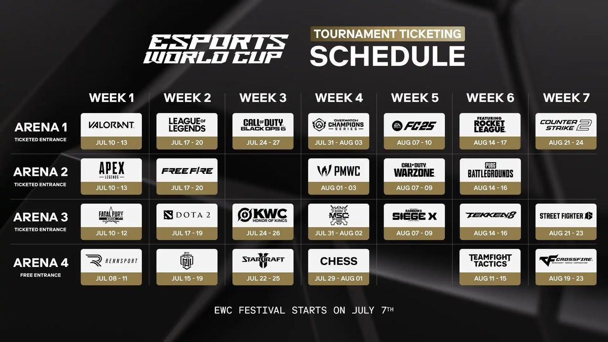 2025 Esports World Cup